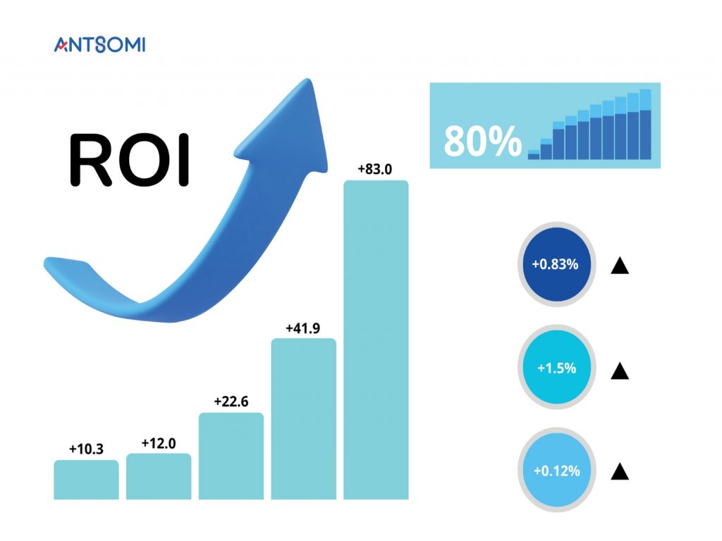 Tối ưu hóa ROI