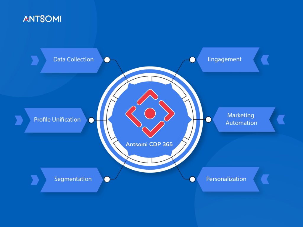 customer-data-platform-cdp-la-gi-1