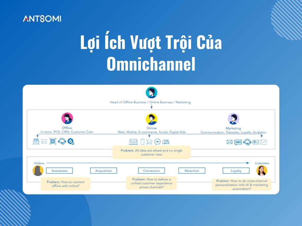 omnichannel-la-gi-bi-quyet-toi-uu-hoa-trai-nghiem-khach-hang-da-kenh-1