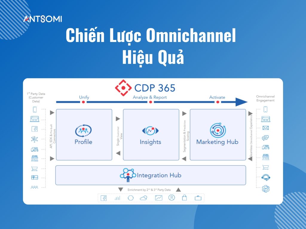 omnichannel-la-gi-bi-quyet-toi-uu-hoa-trai-nghiem-khach-hang-da-kenh-3