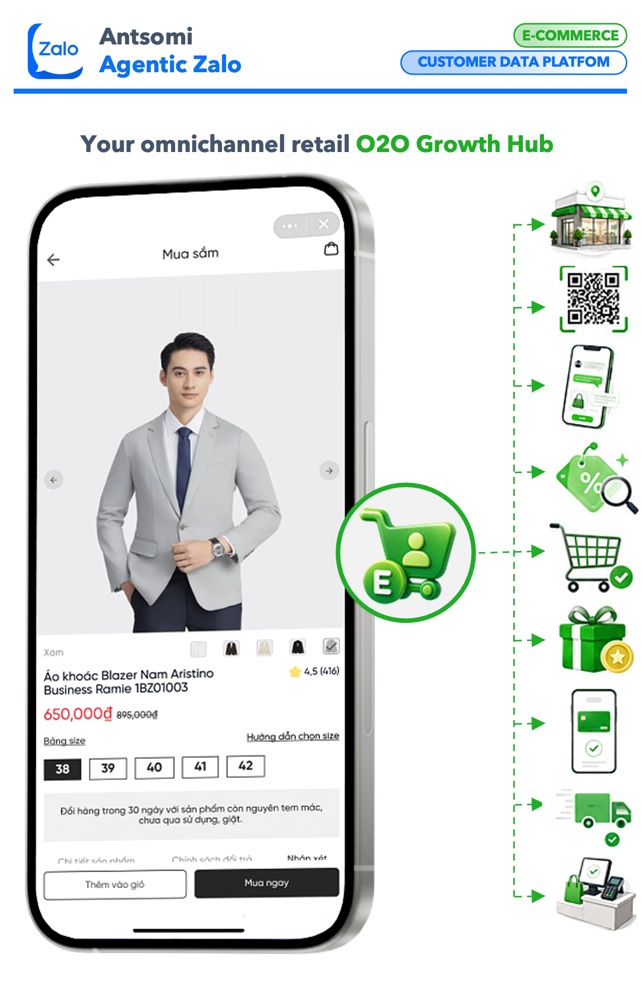 Antsomi_CDP_365_Zalo_Ecommerce1
