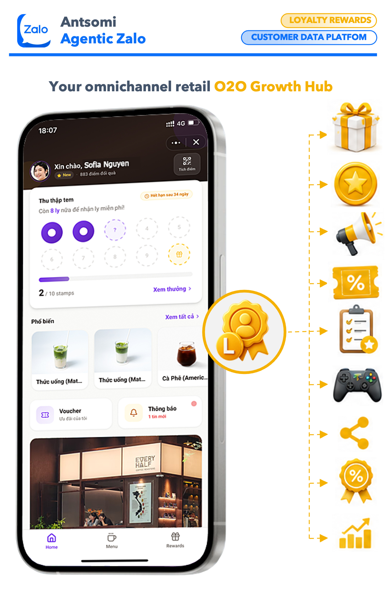 Antsomi_CDP_365_Zalo_Loyalty_Rewards1